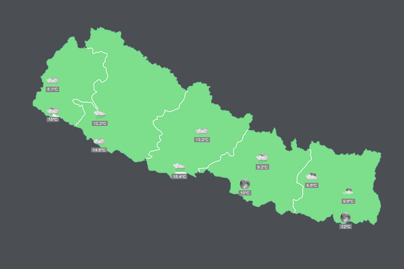 हेर्नु होस् आज कस्तो रहनेछ देशभर को मौसम